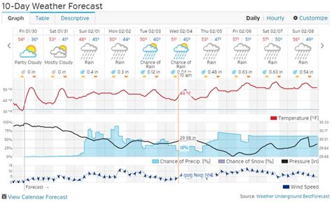 fargo wunderground|10 day forecast fargo.